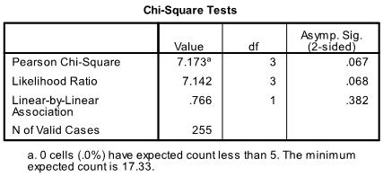 943_Chi square test.jpg